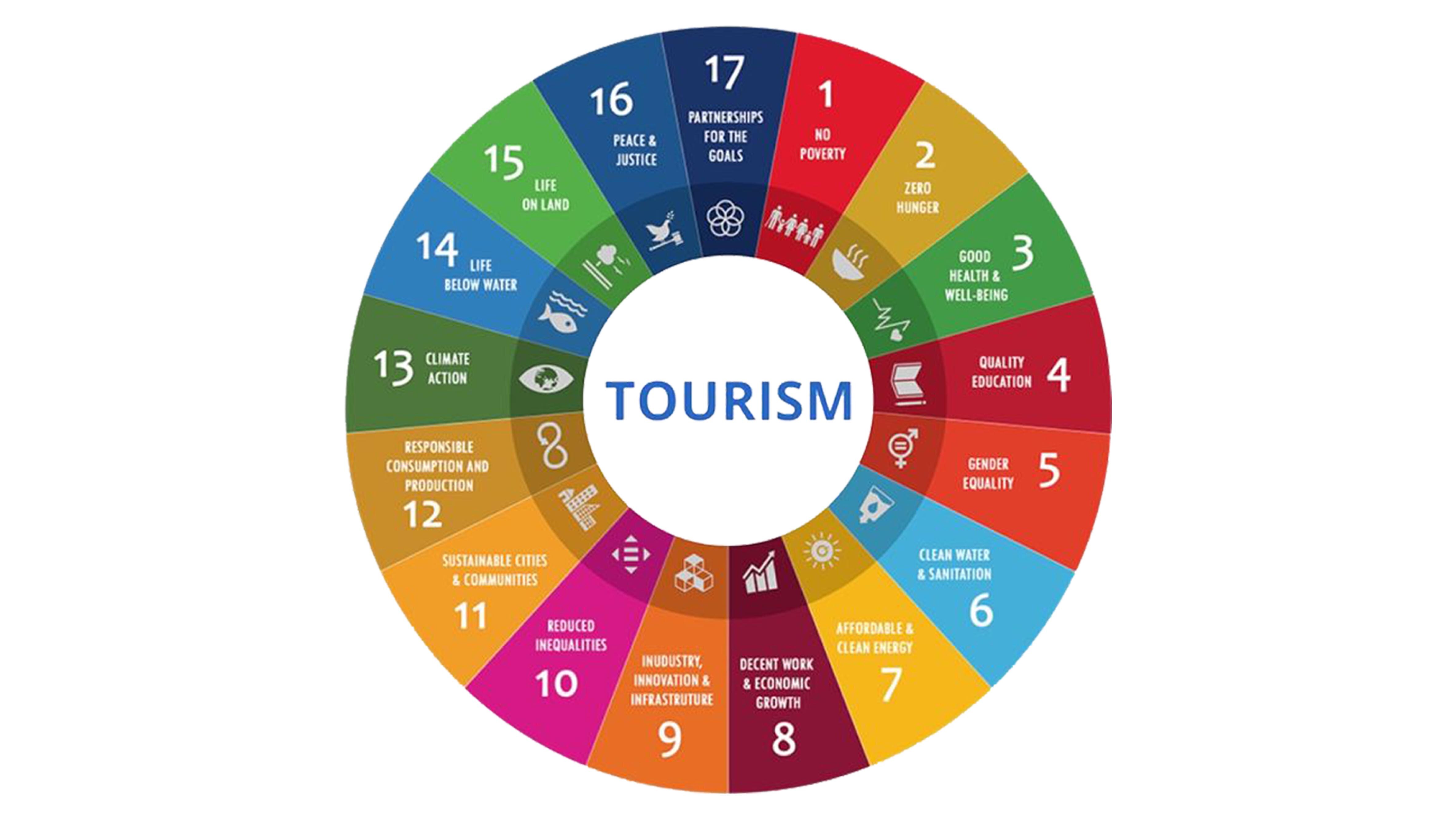 crclrt-tourism-hospitality-sdgs-00.2